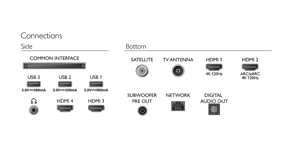 PHILIPS 55OLED909 B&W